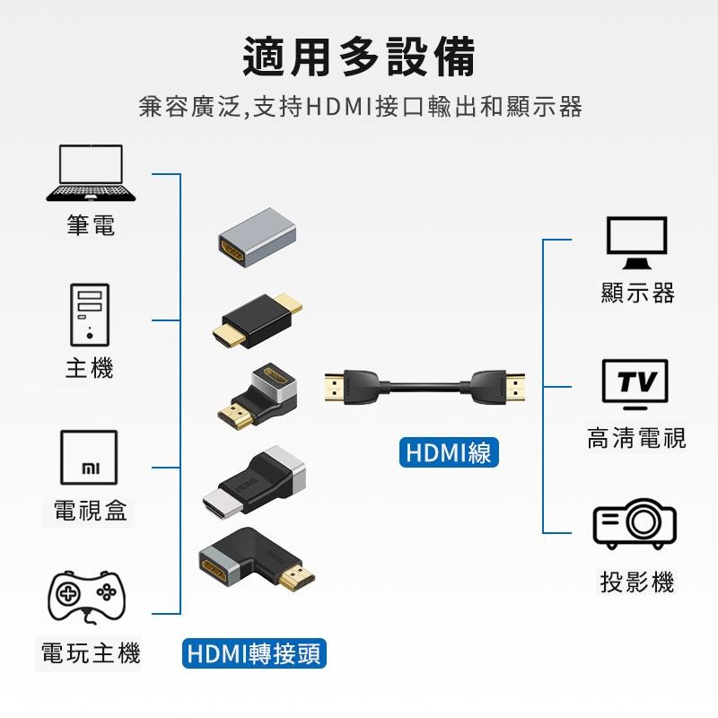 【atake】HDMI轉接頭(公對母/180度直通型/支援4K高畫質)-細節圖5