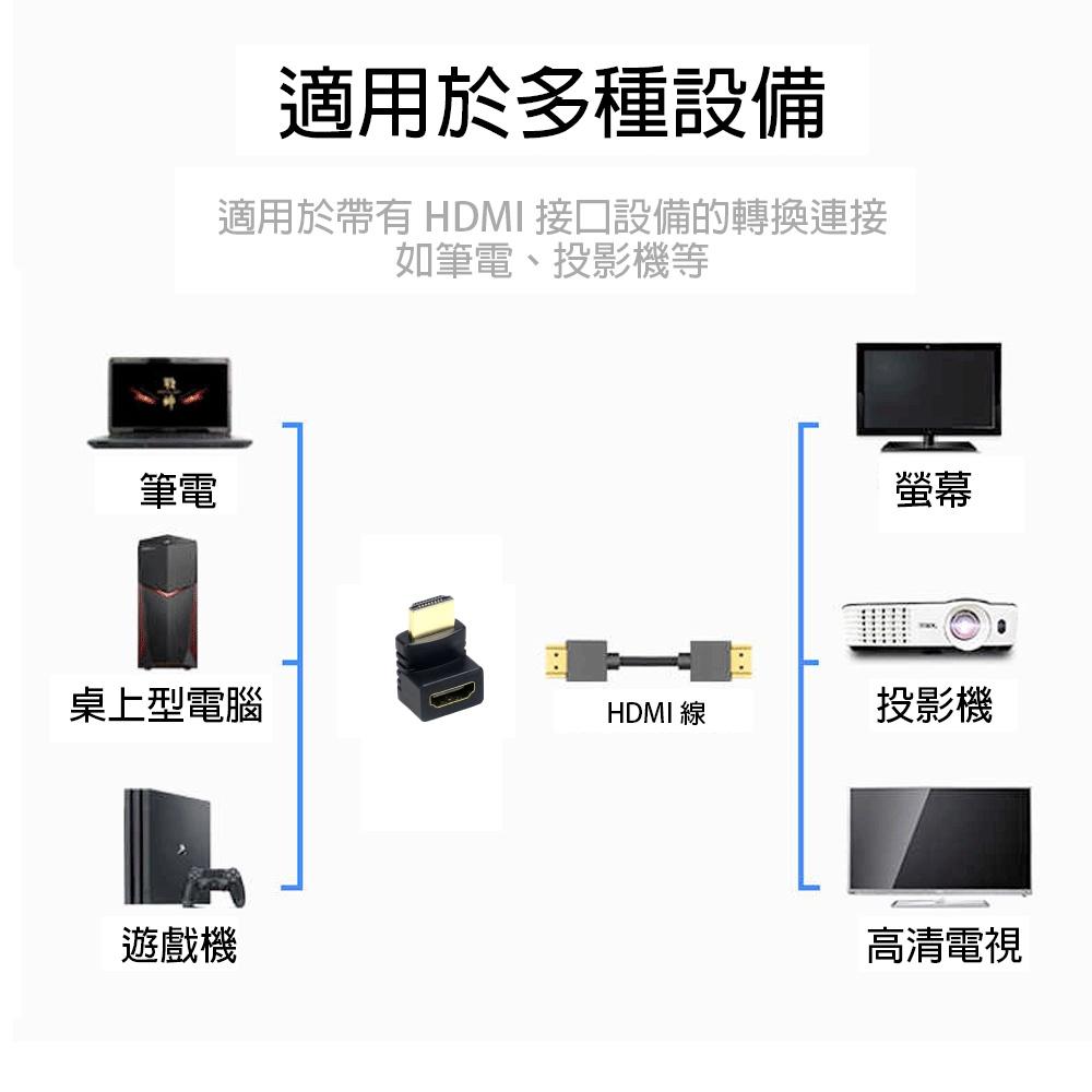 【atake】HDMI轉接頭(公對母/270度L型/支援1080P高畫質)-細節圖4