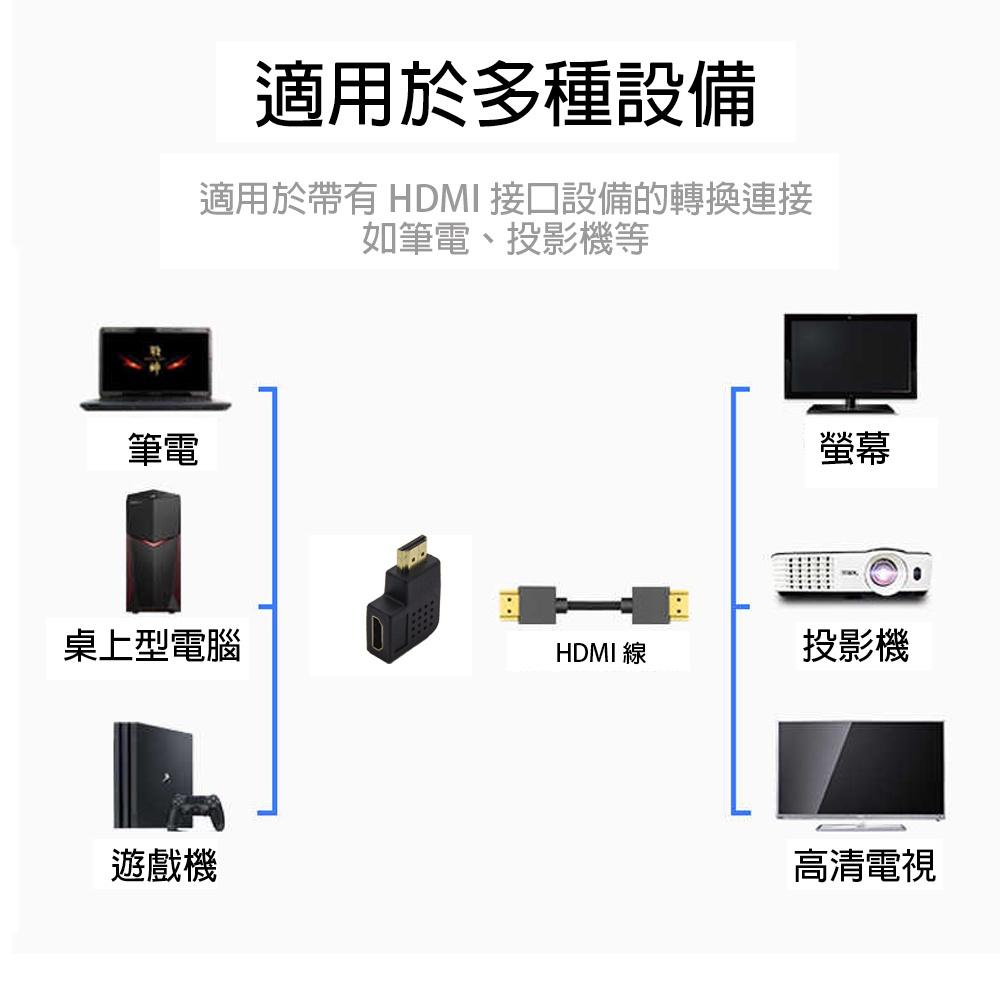 【atake】HDMI公對母轉接頭(母口向左/母口向右) HDMI直角轉接頭/HDMI延長頭/HDMI轉接頭-細節圖4