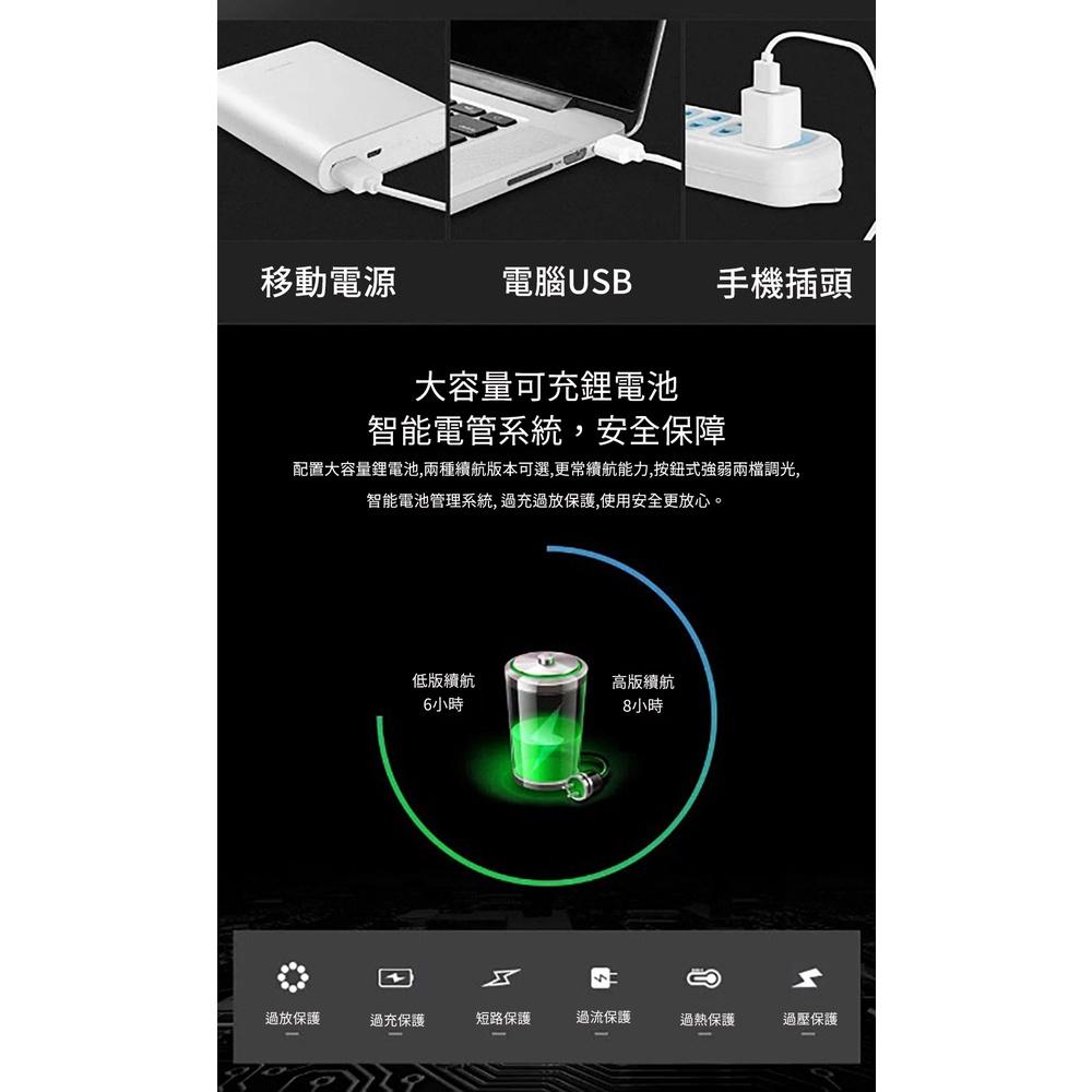【ALUCKY】雙光源强光USB充電迷你頭燈 工作燈/登山燈/充電頭燈/頭燈/釣魚燈/修車燈/手電筒-細節圖4