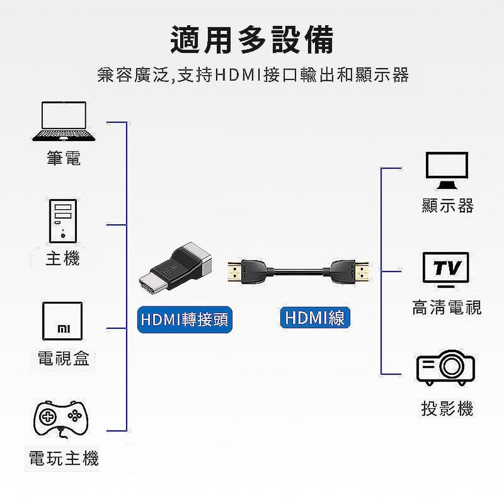 【艾來趣】HDMI公對母 轉接頭 支援4K高畫質 180度平行 延長HDMI接口壽命 高清轉接-細節圖3