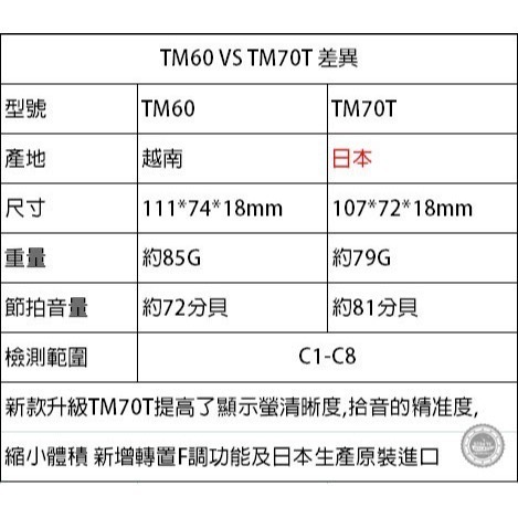 【展韻音樂】KORG TM70T 調音節拍器TM70 調音 節拍器  日本製-細節圖4