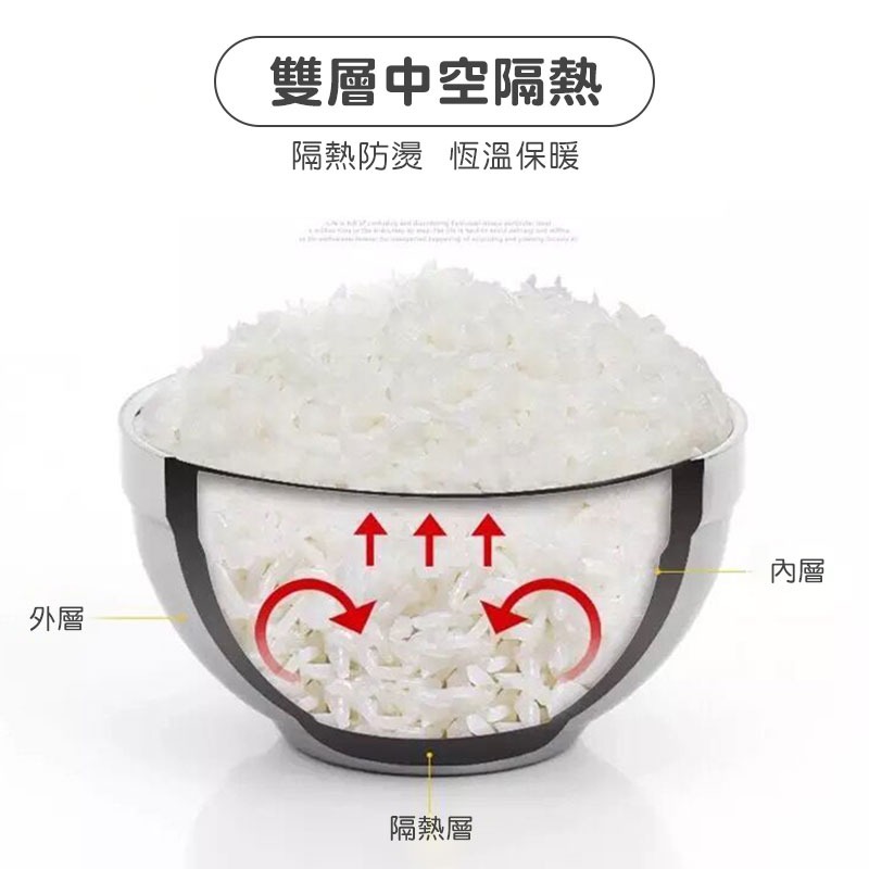 不鏽鋼雙層隔熱碗 不鏽鋼碗 隔熱碗 雙層碗 防燙碗 廚房用品 廚具 雙層隔熱 外食族 露營 防摔碗 兒童用【00770】-細節圖7