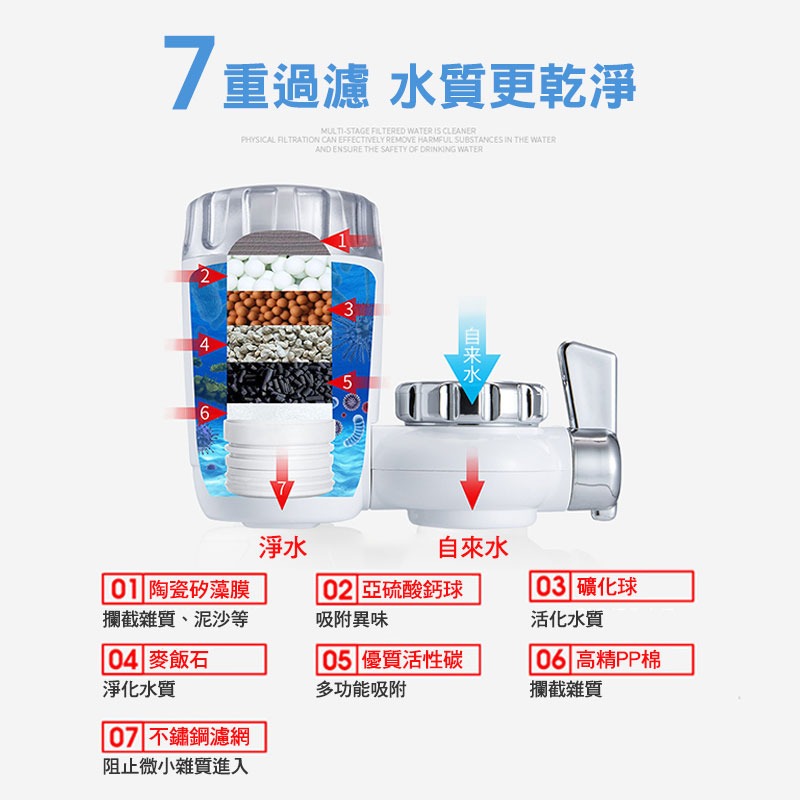 水龍頭過濾淨水器 濾水器 淨水 過濾 水龍頭過濾器 水龍頭淨水器 除氯過濾 水龍頭 可拆替換濾芯 過濾器【00825】-細節圖3