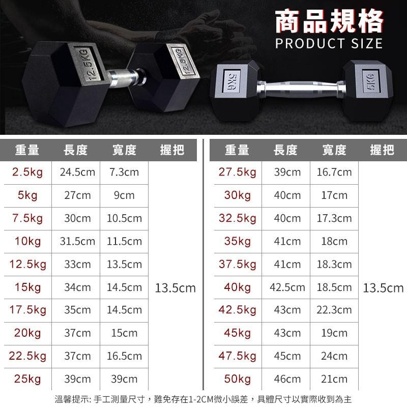 六角包膠啞鈴 健美啞鈴 運動重訓 居家健身 瘦身 深蹲 健身器材 女生健身 六角啞鈴【00899】-細節圖3