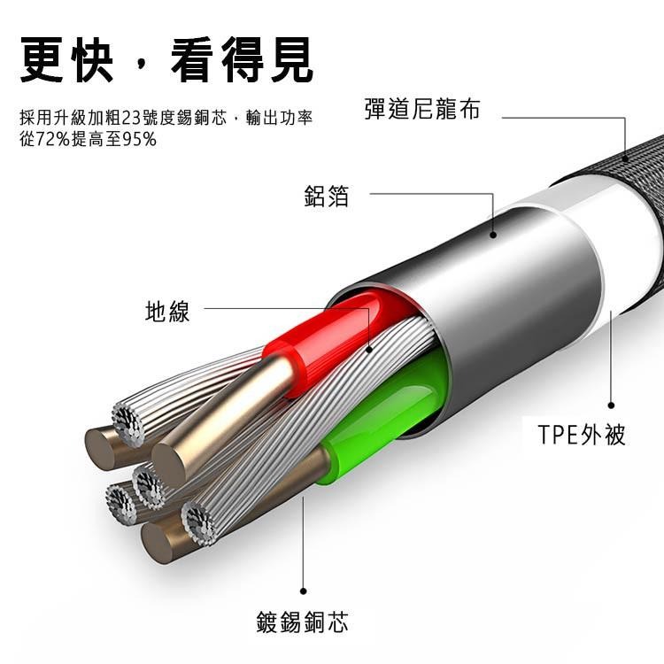 【限時下殺】智能斷電 iphone充電線 mcdodo充電線 蘋果充電線 自動斷電 2.4A【00268】-細節圖6