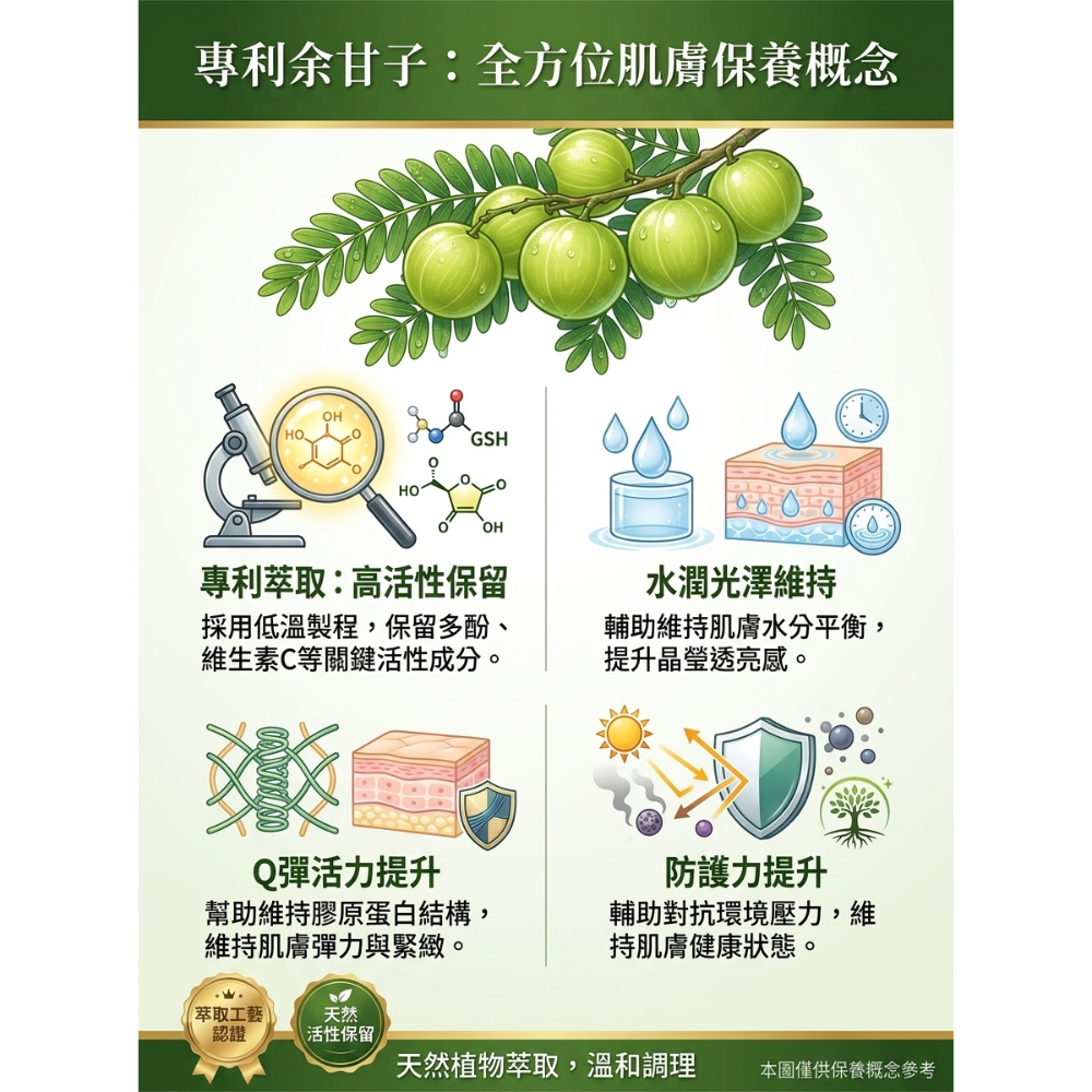 【彩虹嚴選】光潤淨亮錠120錠-細節圖5