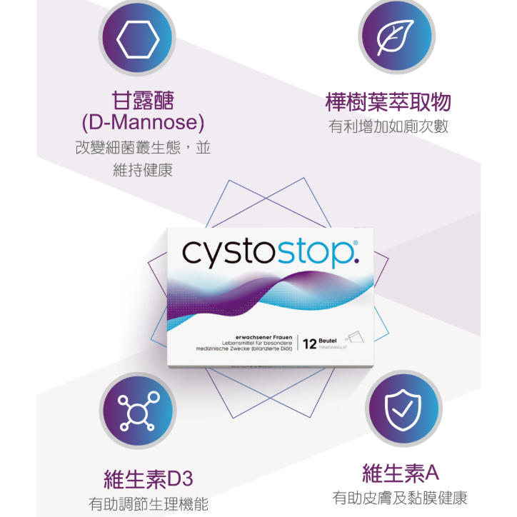 【女性保健】淨舒逸甘露醣沖泡飲+雙莓益菌錠－3盒/組（共36包+90錠）-細節圖3