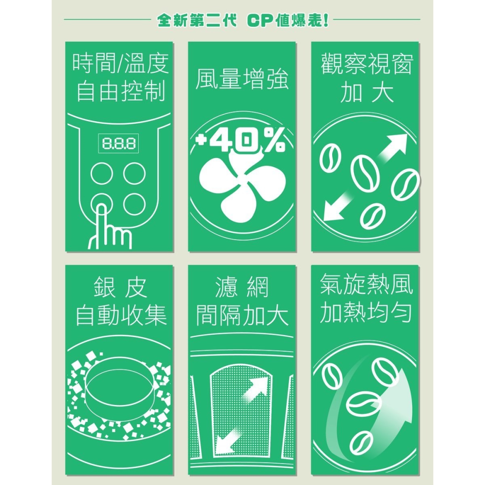 Hiles 第二代氣旋式熱風家用烘豆機 溫度/時間可調式 HE-HRT2 送200克阿拉比卡咖啡生豆-細節圖4
