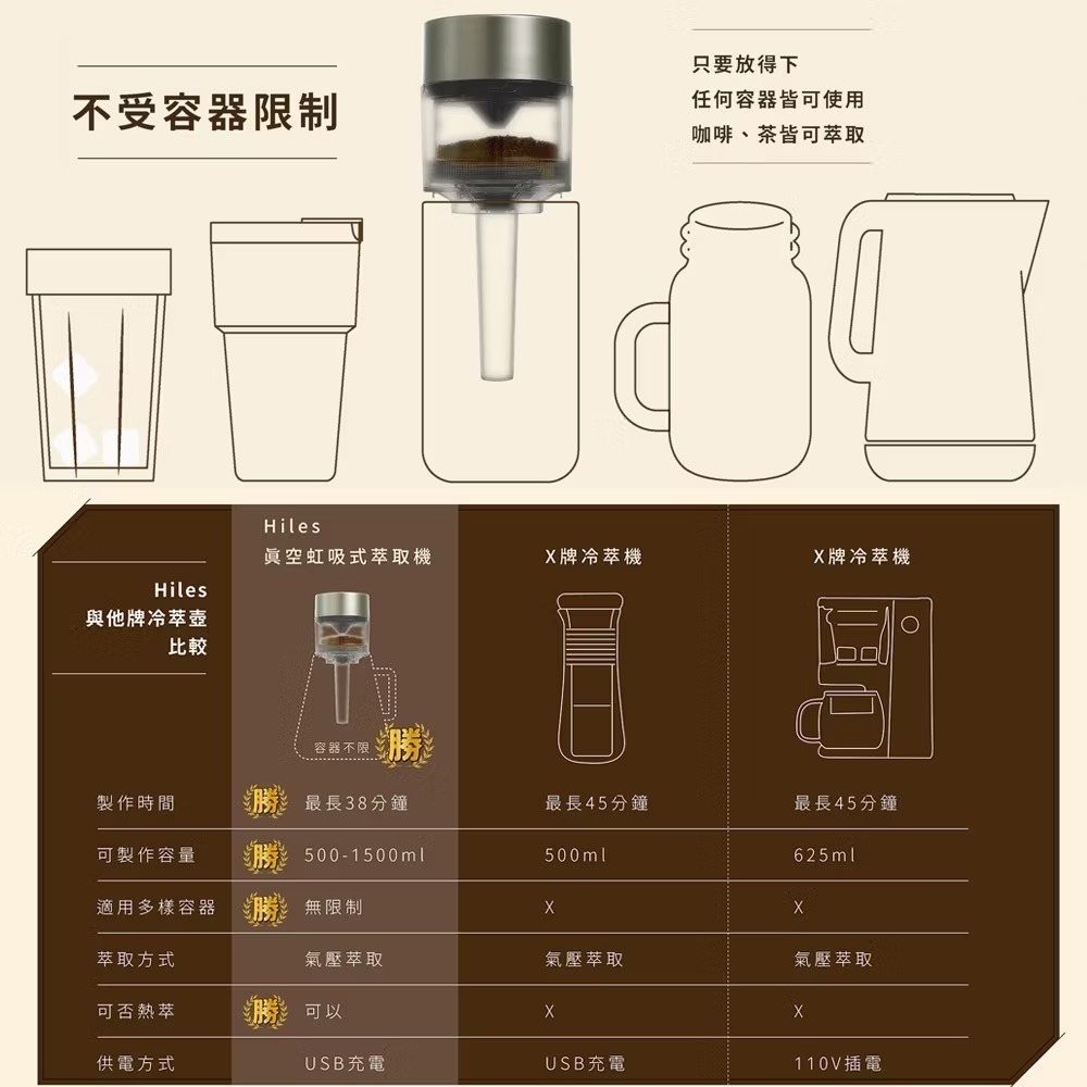 Hiles 真空虹吸式冷熱萃取機 HE-605 (冷萃咖啡速成神器)-細節圖7