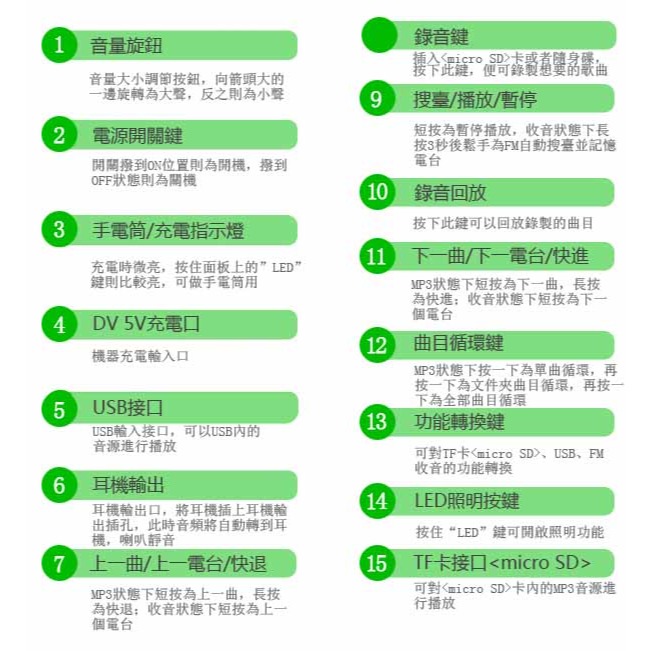 Dennys USB SD MP3 AM/FM 可錄音喇叭收音機 MS-K065-細節圖7