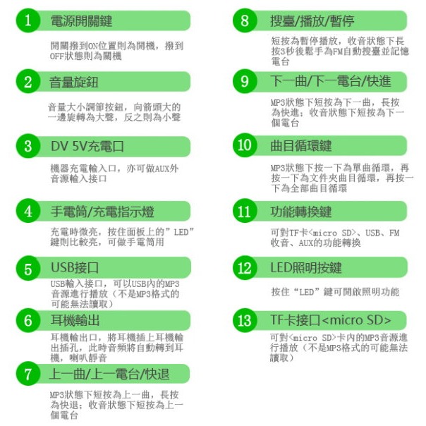 Dennys USB MP3 AM/FM 超薄插卡式收音機喇叭 MS-K218-細節圖10