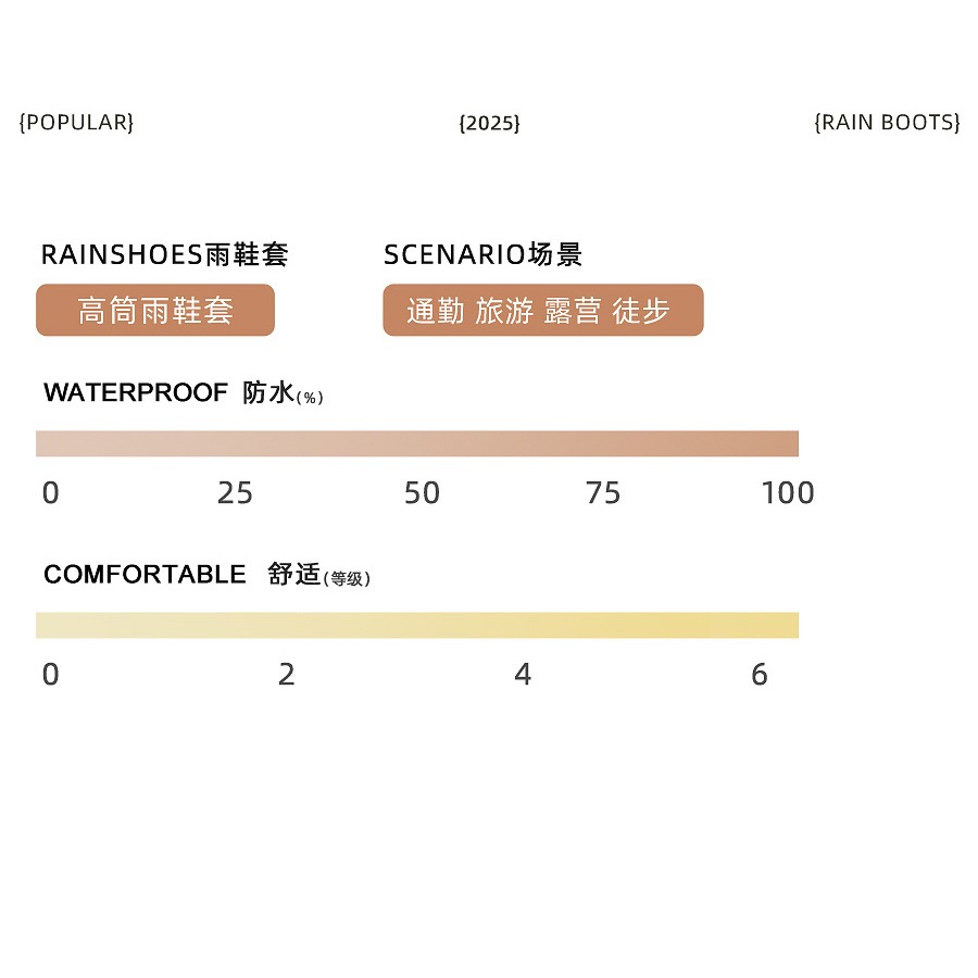 預購款C173/騎車耐磨加厚高筒防沙雨鞋套pvc騎行學生登山腳套防水男女一次性-細節圖10
