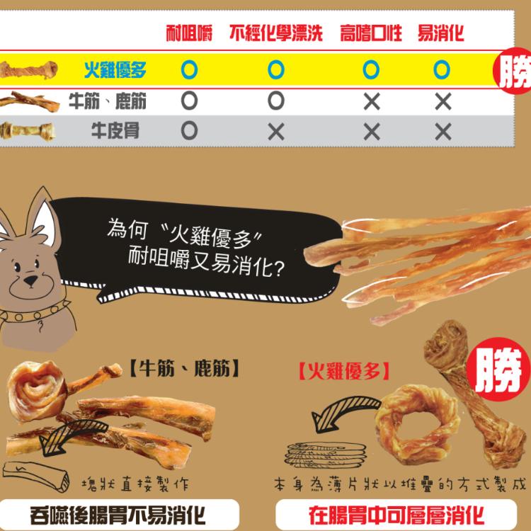 <數量有限現貨>火雞優多 A Freschi 艾富鮮 活力零食火雞筋火雞筋 耐咬零食 潔牙骨 寵物零食75g/200g-細節圖7