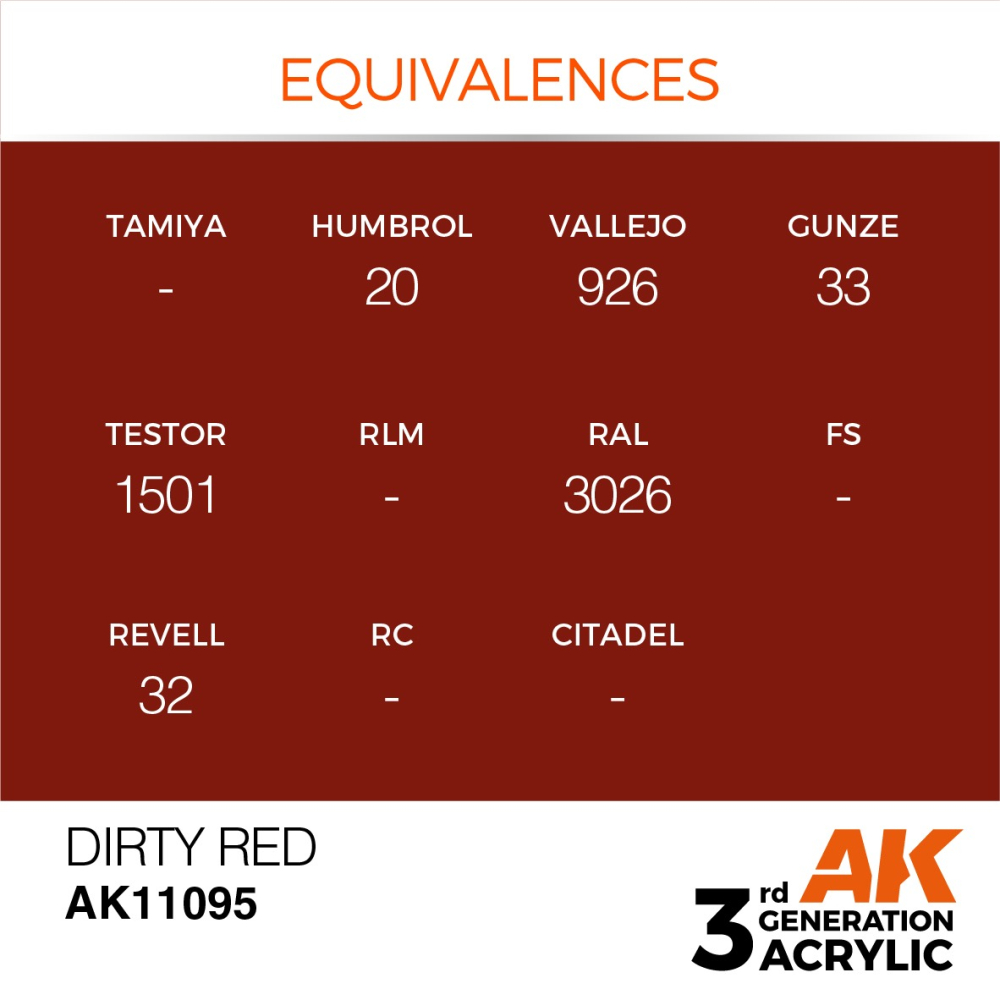 AK-11095 AK Interactive 3G Acrylic Dirty Red 17ml-細節圖3