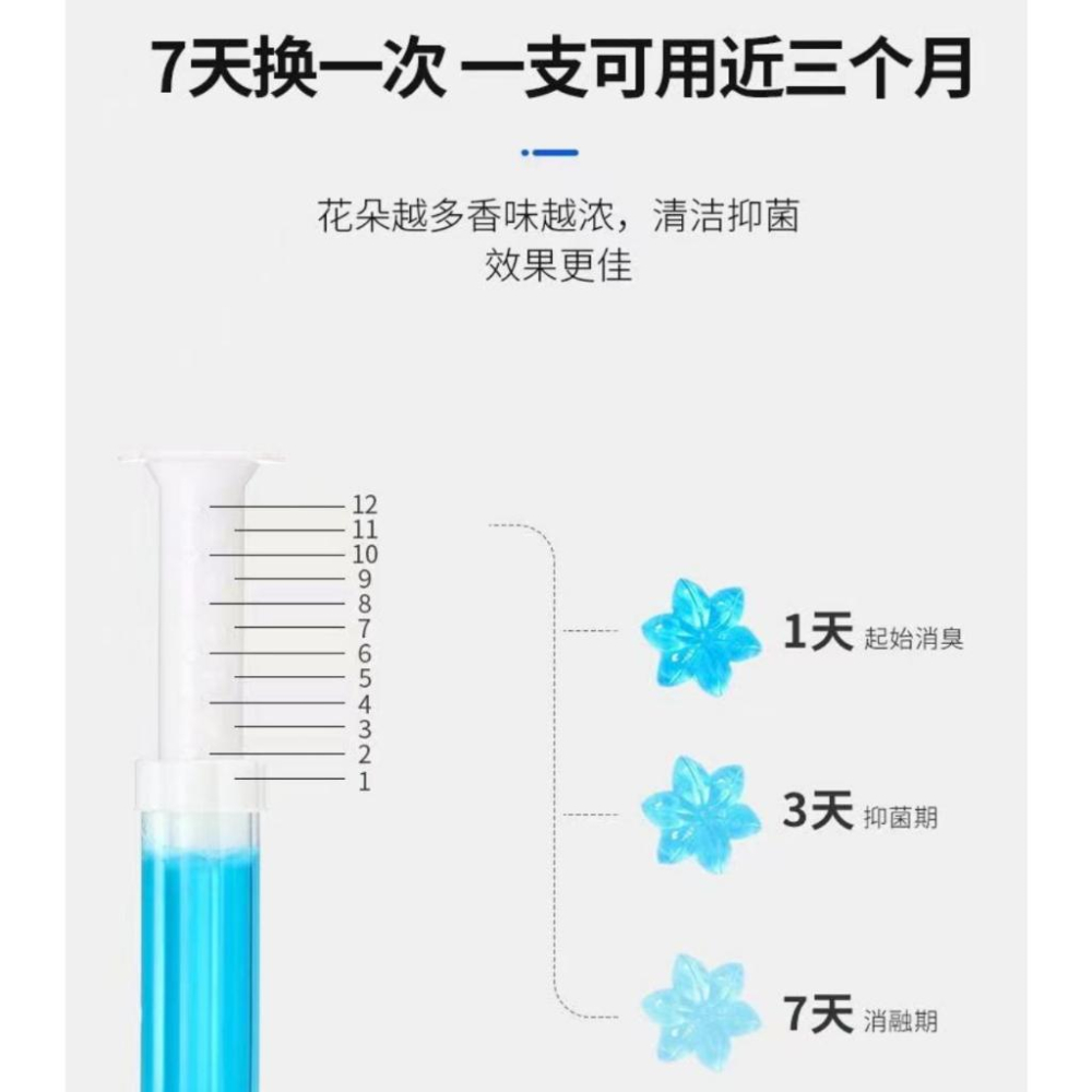 🎉買10再送1《隨機》🌈台灣現貨🇹🇼《🥰暖心柑仔店》一週一次 一管3個月 清新除臭小花 馬桶小花 香氛除臭凝膠-細節圖6