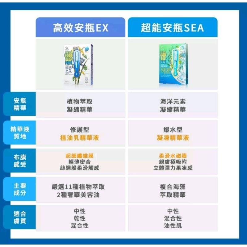 一盒4入  🇹🇼現貨團 💟特價衝評《😙暖心柑仔店》我的心機 安瓶面膜品質獎 高效保濕補水 超複合保濕 超能瞬白-細節圖5