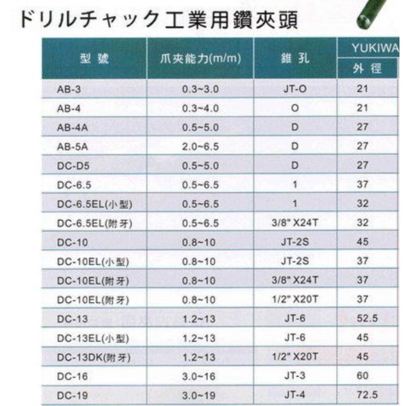 ［小宇五金］日本 YUKIWA 夾頭 鑽夾頭 含夾頭板手 四分 1.2～13mm DC13 JT6 鑽床-細節圖6