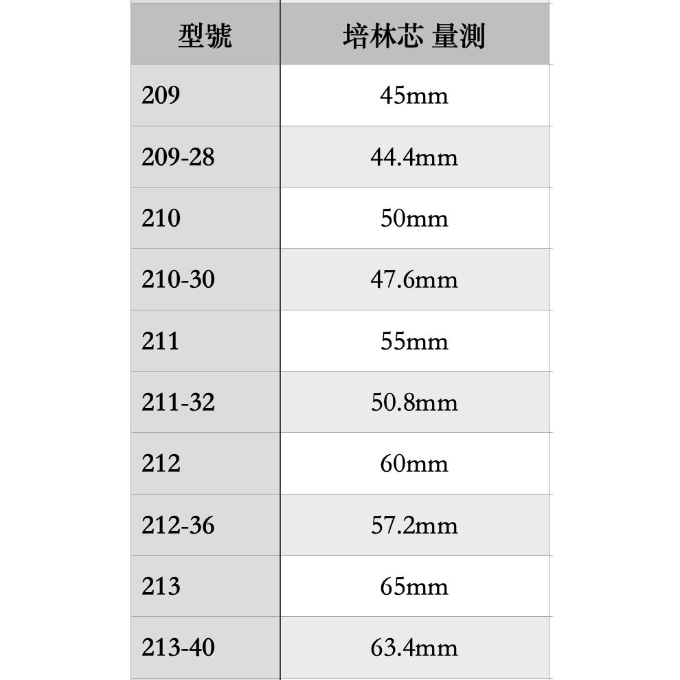 ［小宇五金］OEGAN 連座軸承 UCF 211～213 軸承 培林 四角形-細節圖4