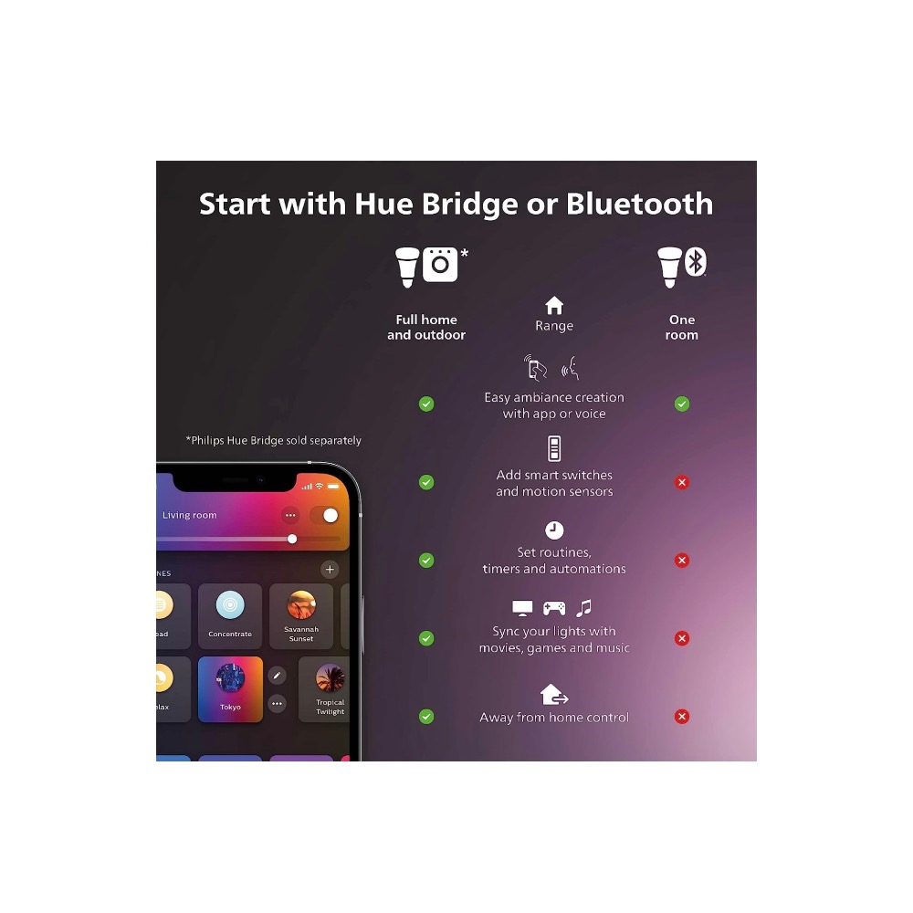 [福利品出清]Philips 飛利浦 Hue 彩色燈條2m 全新未拆封-細節圖7