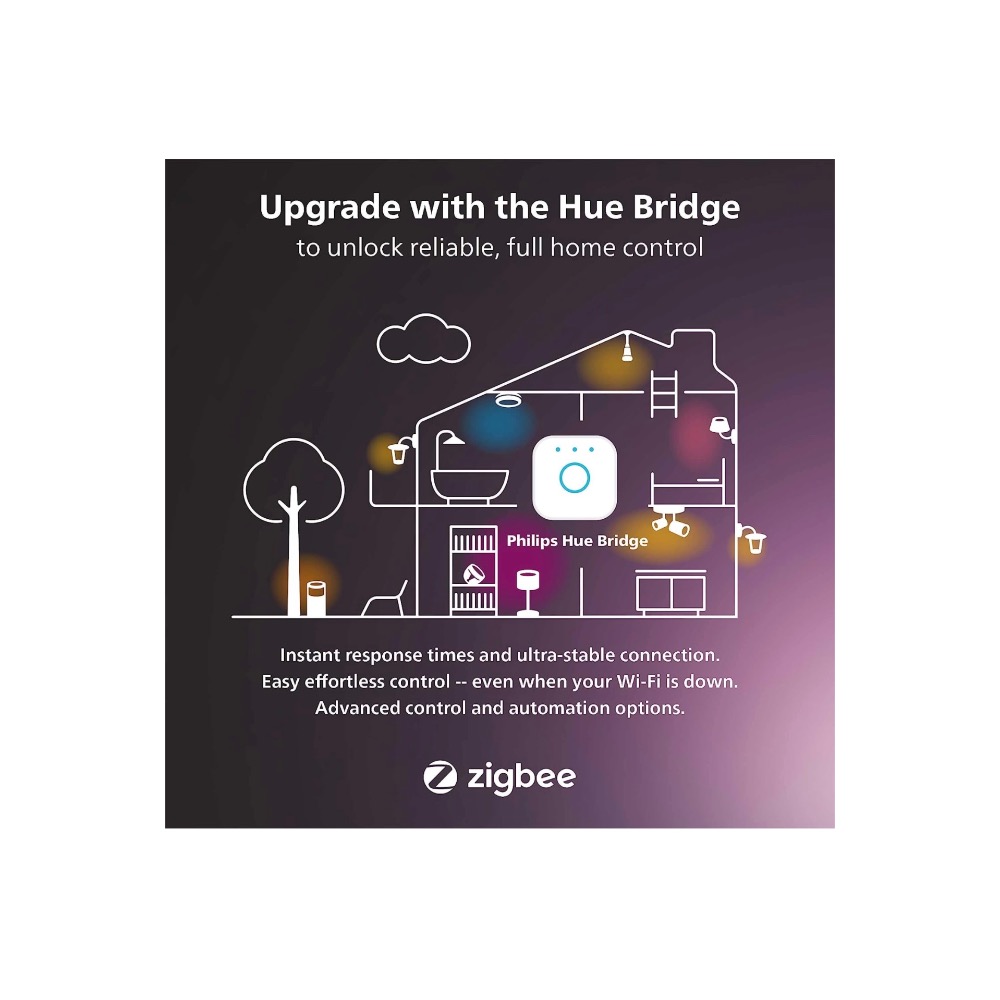 [福利品出清]Philips 飛利浦 Hue 彩色燈條2m 全新未拆封-細節圖10