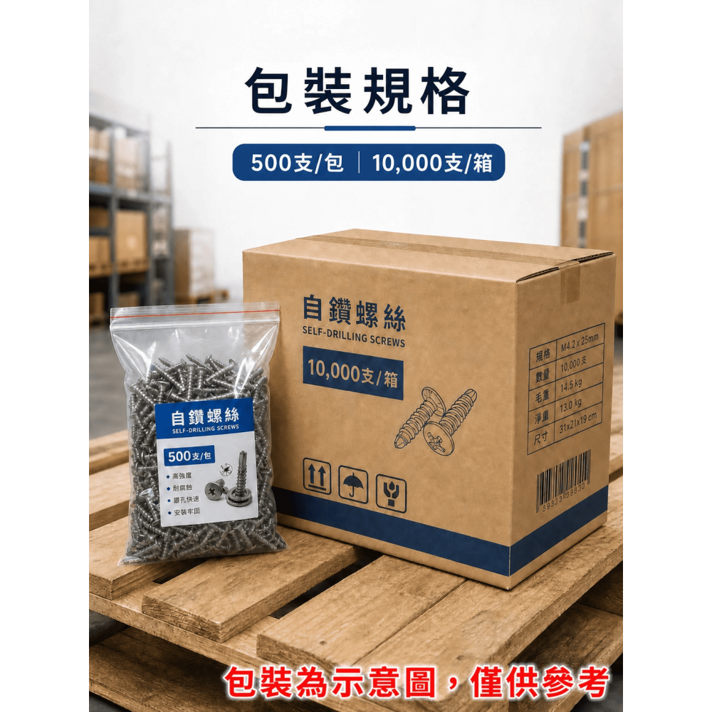 特賣中 買越多越便宜 防銹效果更好 最強410白鐵小蜜蜂螺絲（可鎖3mm厚白鐵板/不銹鋼）採光罩專用 輕鬆鎖-細節圖8