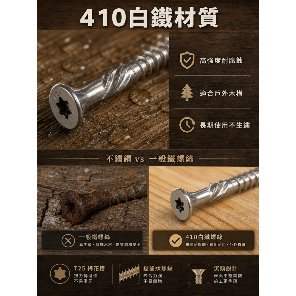 鎖塑木/鐵木/硬木不用引孔直接鎖 410白鐵不銹鋼木螺絲 喇叭頭內梅T25粗牙（每包200支裝） 南方松輕鬆鎖-細節圖2