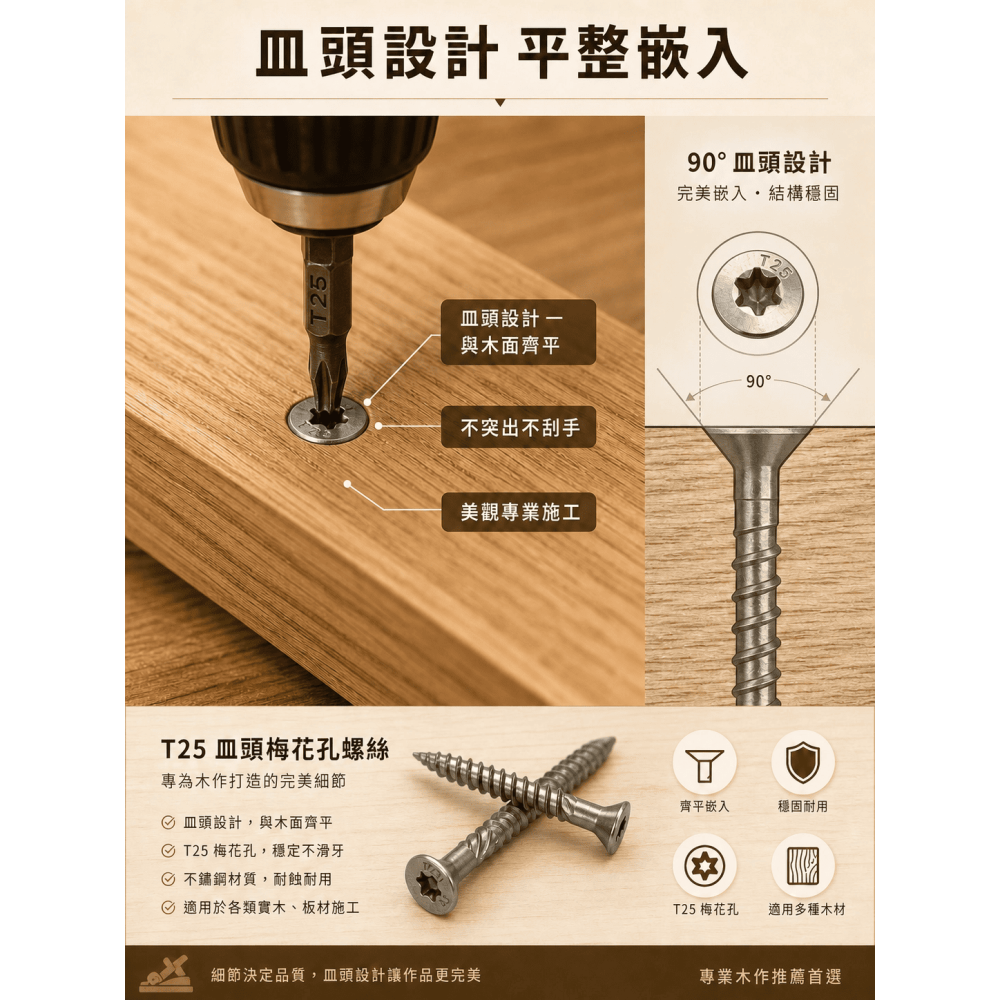 鎖塑木/鐵木/硬木不用引孔直接鎖 410白鐵不銹鋼木螺絲 喇叭頭內梅T25粗牙（每包200支裝） 南方松輕鬆鎖-細節圖3