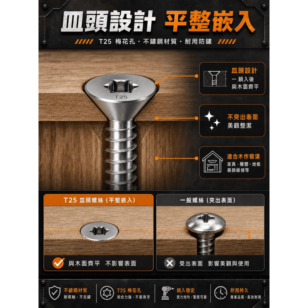 鎖塑木/鐵木/硬木不用引孔直接鎖 410白鐵不銹鋼木螺絲 喇叭頭內梅T25粗牙（每包200支裝） 南方松輕鬆鎖-細節圖4
