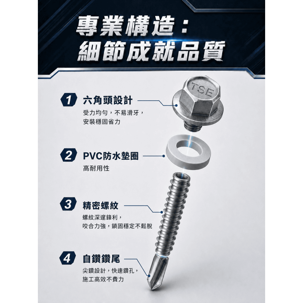 屋頂螺絲 更好鑽更潤滑 防鏽效果佳白鐵410 鑽尾螺絲(自鑽螺絲/浪板螺絲) 六角頭 路鏽寶附墊片-細節圖3
