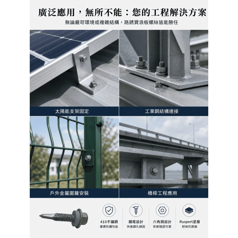 屋頂螺絲 更好鑽更潤滑 防鏽效果佳白鐵410 鑽尾螺絲(自鑽螺絲/浪板螺絲) 六角頭 路鏽寶附墊片-細節圖4