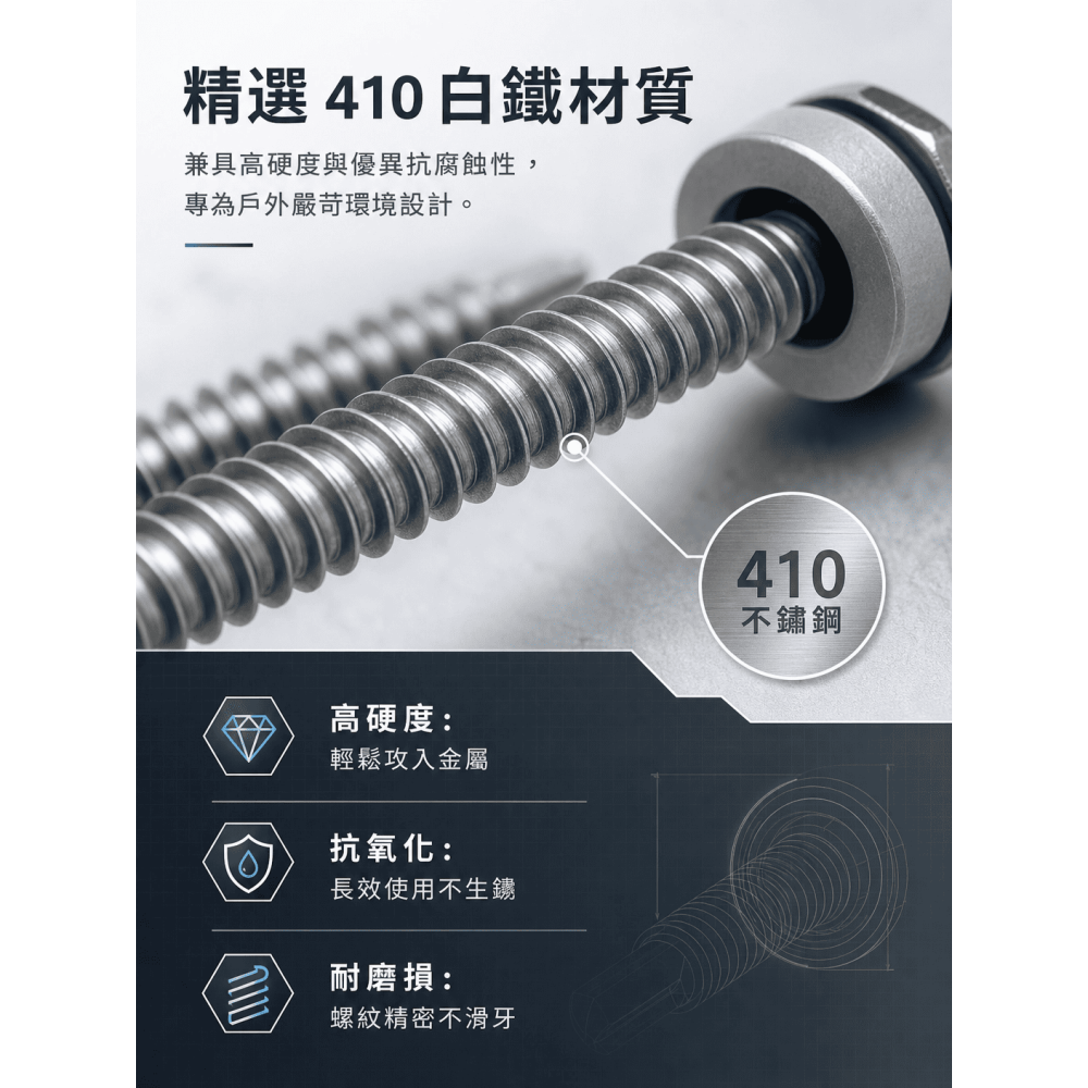 屋頂螺絲 更好鑽更潤滑 防鏽效果佳白鐵410 鑽尾螺絲(自鑽螺絲/浪板螺絲) 六角頭 路鏽寶附墊片-細節圖6