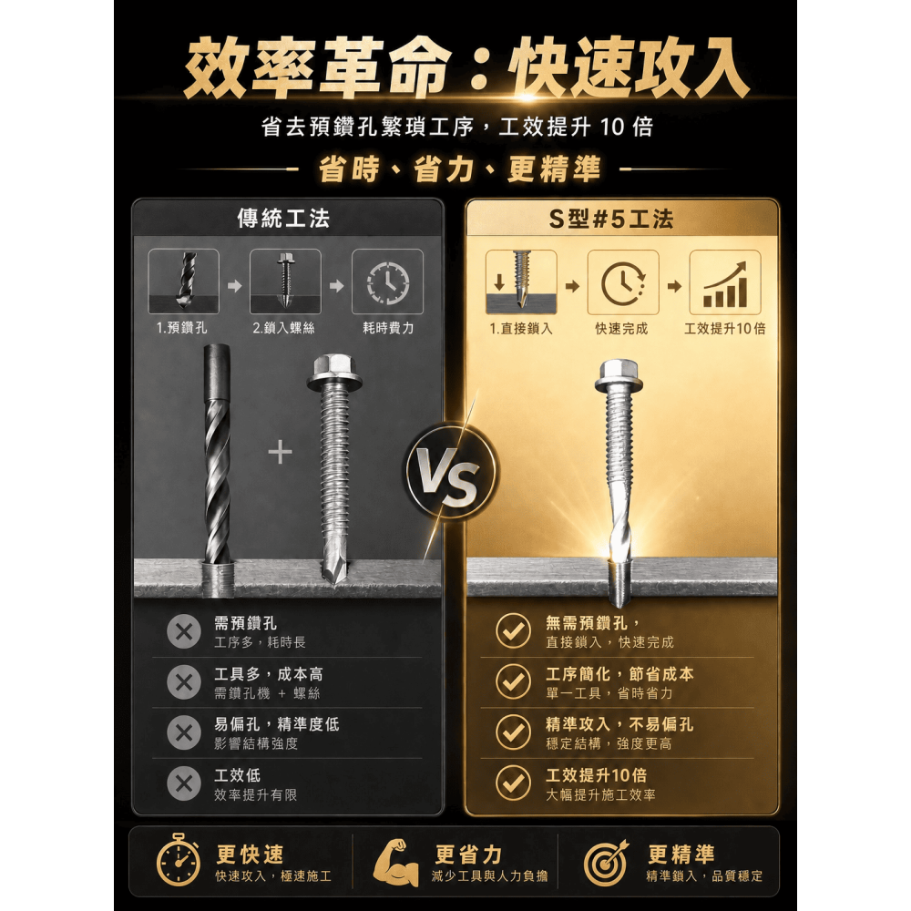 厚鐵板螺絲 H型鋼 槽型鐵 自攻螺絲 六角華司頭 螺旋尾S形5號尾 螺絲 可鑽12MM厚板-細節圖5