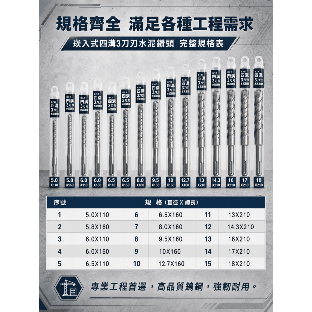 促銷優惠 四溝3刃水泥鑽頭 德國鎢鋼嵌入式（不易脫落 遇鋼筋可鑽過）SDS-Plus三刃水泥鑽尾 5000磅水泥輕鬆鑽-細節圖2