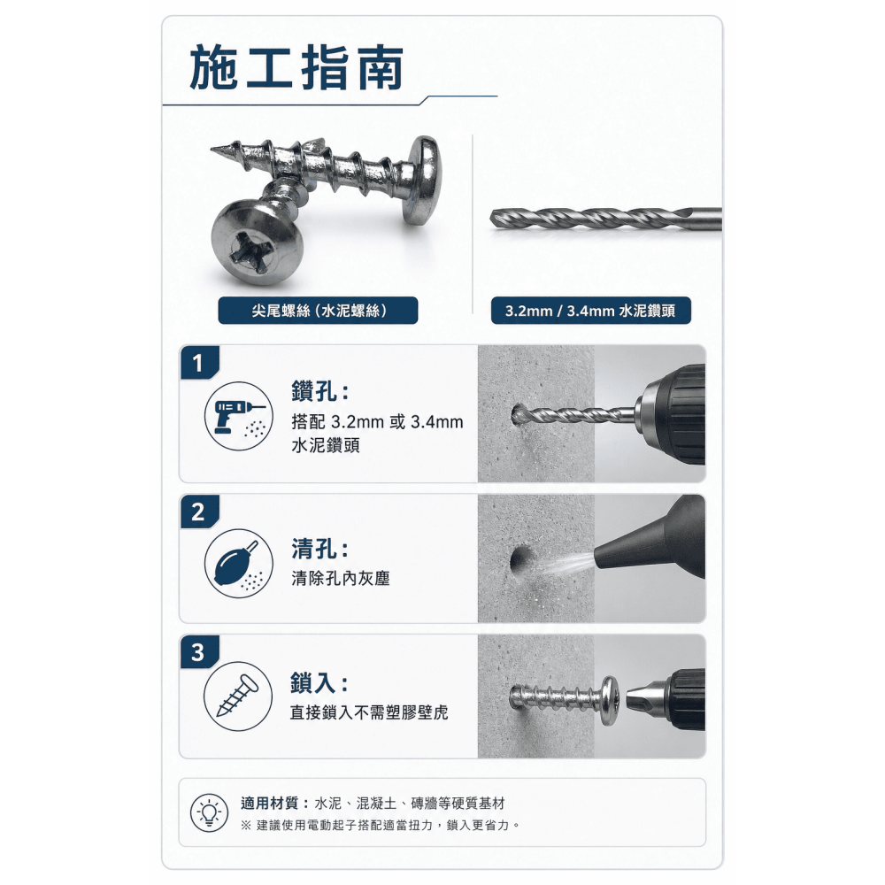 高張力螺絲 水泥牆專用 水泥螺絲 #8 一分水泥鑽頭專用水泥螺絲 高張力水泥螺絲-細節圖5