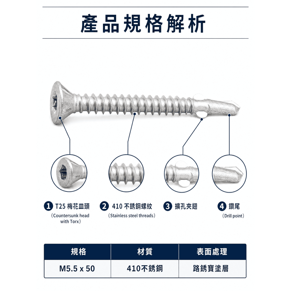 鎖木頭(塑木)免引洞+C型鋼專用螺絲 鑽尾螺絲 410白鐵皿頭內梅T25夾翅 粗牙 洗白&路銹寶(防鏽效果更佳)-細節圖4
