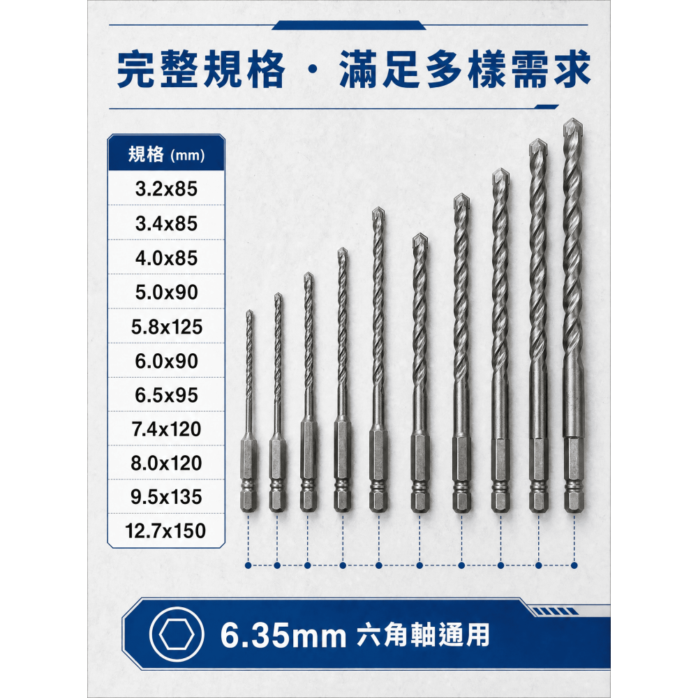 （衝評價限量優惠）一分鑽頭 拋光石英磚 最強水泥鑽頭 水泥螺絲用鑽頭 一分水泥鑽尾六角軸(可鑽2公分龐貝石莫氏硬度9)-細節圖2