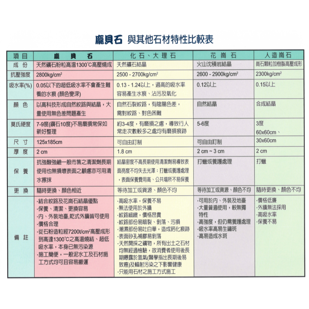 （衝評價限量優惠）一分鑽頭 拋光石英磚 最強水泥鑽頭 水泥螺絲用鑽頭 一分水泥鑽尾六角軸(可鑽2公分龐貝石莫氏硬度9)-細節圖9