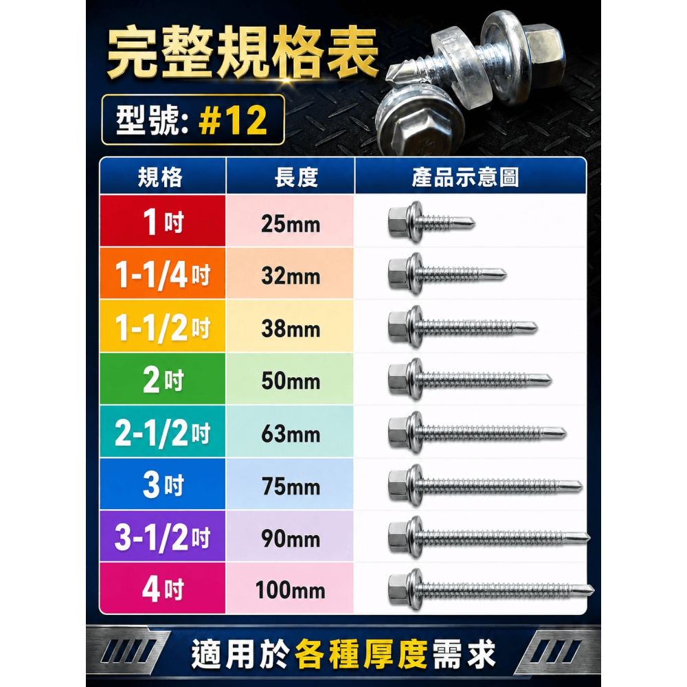 浪板螺絲 304材質白鐵包頭自攻螺絲 自鑽螺絲 可鎖3mm以內鐵板-細節圖2