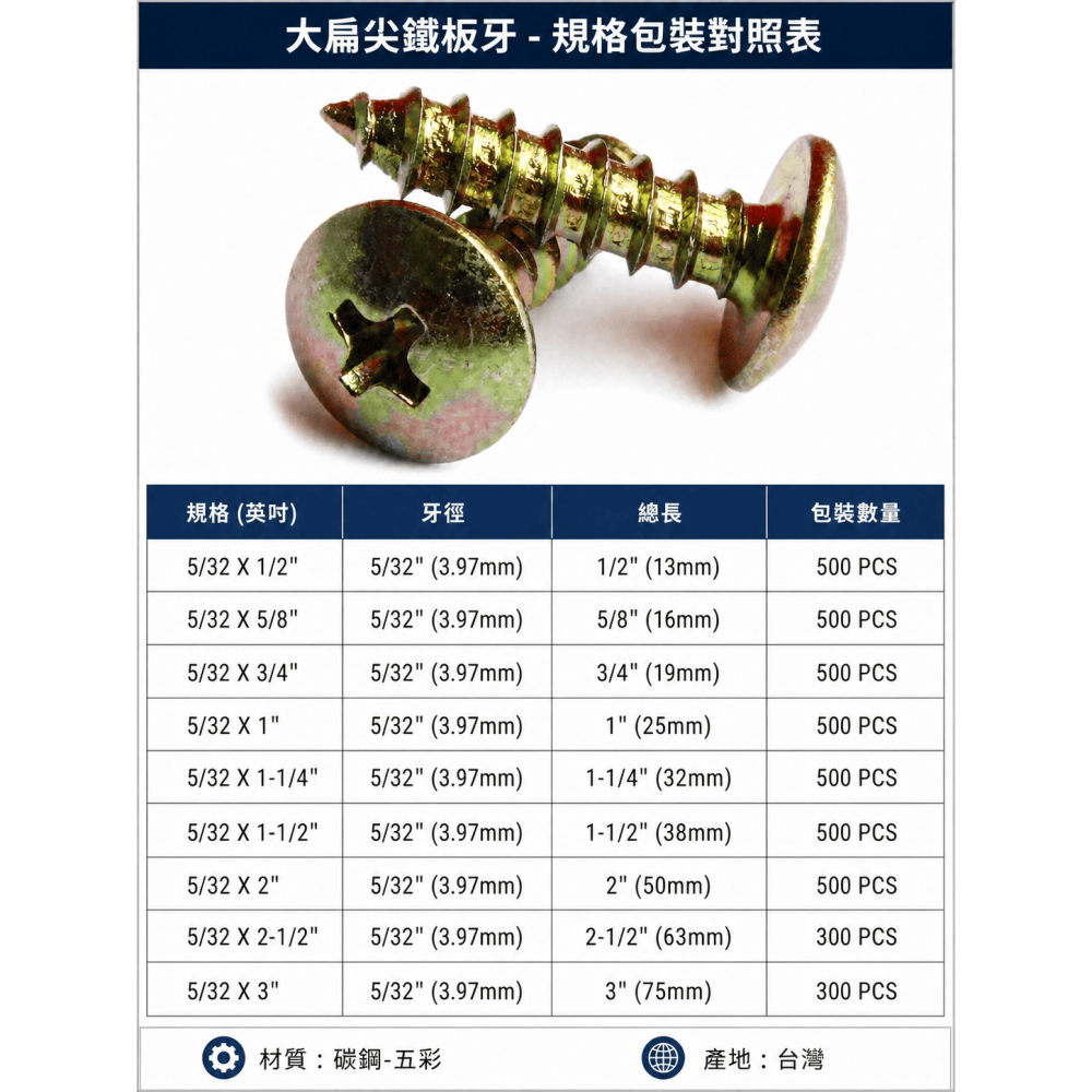 (每包500支&300支)大扁尖 大扁鐵板牙 大扁尖螺絲 大扁頭 五彩 裝潢使用 鐵板螺絲(薄板)-細節圖3