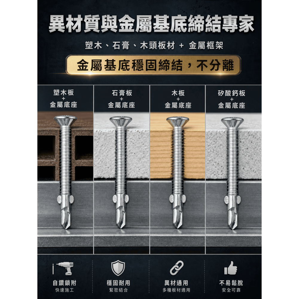 (每包200支)利瑪螺絲 鑽尾螺絲 大扁平頭夾翅機械牙 鍍鋅(鎖木頭+鐵板) 雙耳螺絲適合樓層隔板用-細節圖5