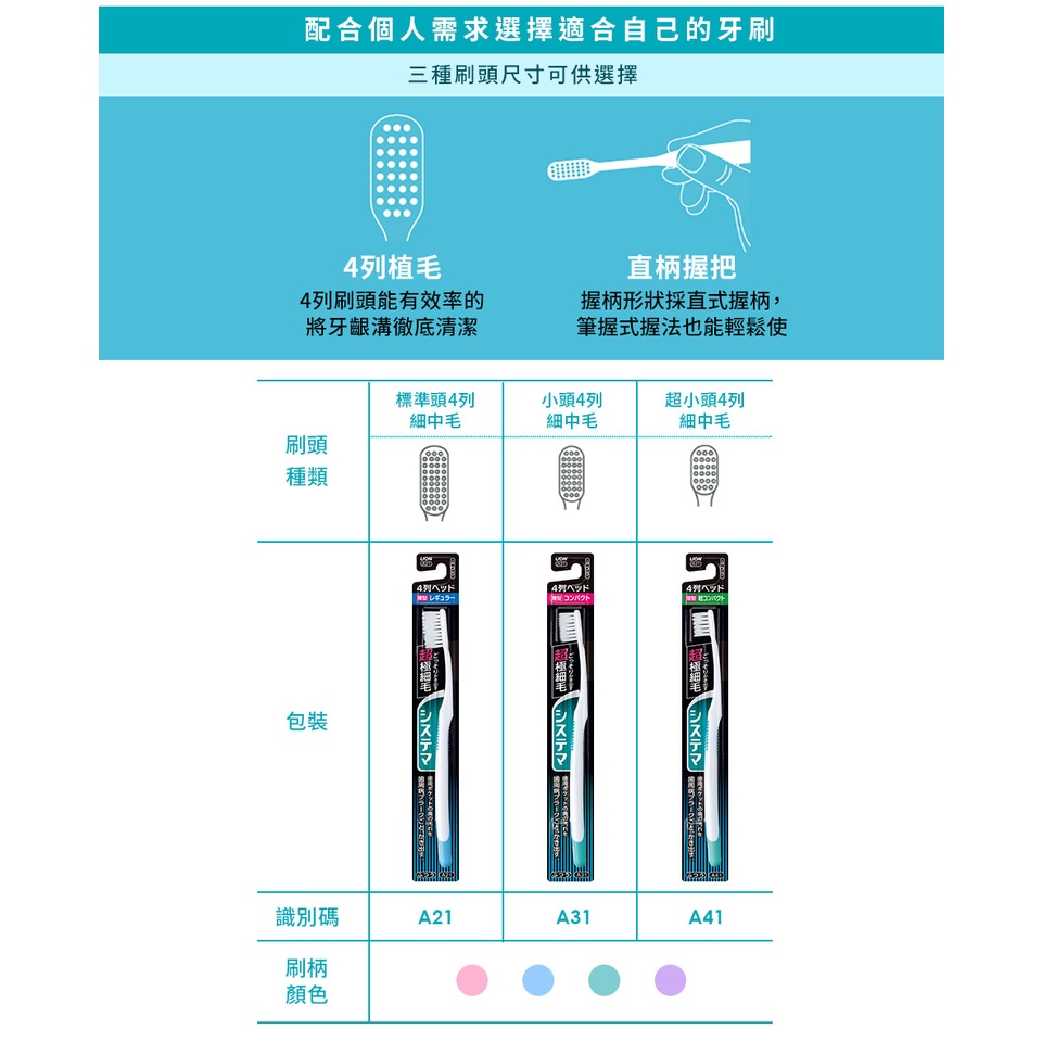AY.Ж 日本製 Lion 獅王 細毛牙刷（標準頭4列／小頭3列）◇-細節圖2