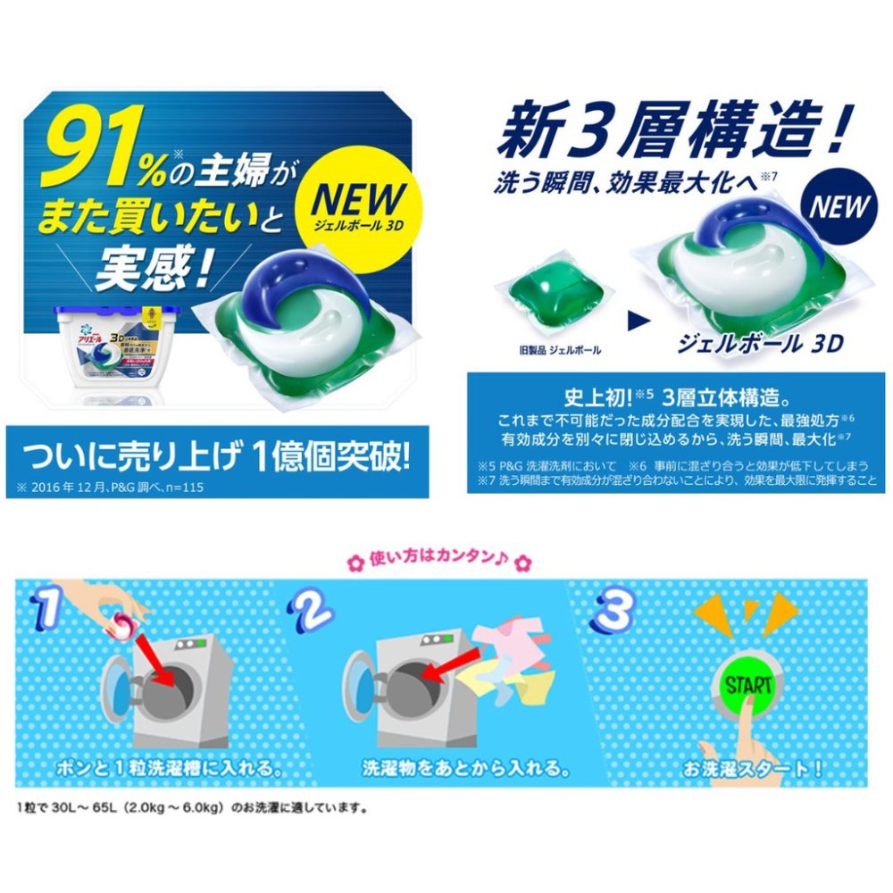 IY.Ж 日本  P&G ARIEL 3D & 4D 立體洗衣膠球盒裝-細節圖5