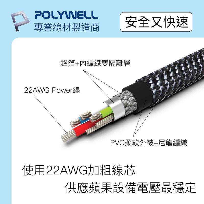 [大塊文具含發票] POLYWELL Type-C Lightning 蘋果 APPLE MFi認證PD快充線 1-2米-細節圖5