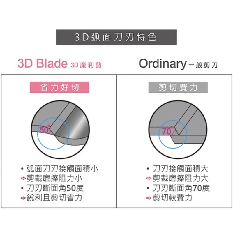 [大塊文具含發票] ABEL 力大 60055 3D魔利剪-弧面防沾黏剪刀7吋 藍/粉 兩色-細節圖6