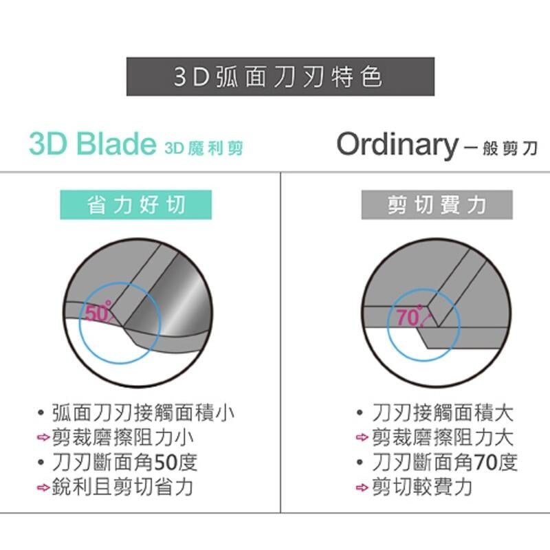 [大塊文具含發票]ABEL 力大 60061 3D魔利剪-氟素防沾黏剪刀7吋 藍/綠-細節圖4