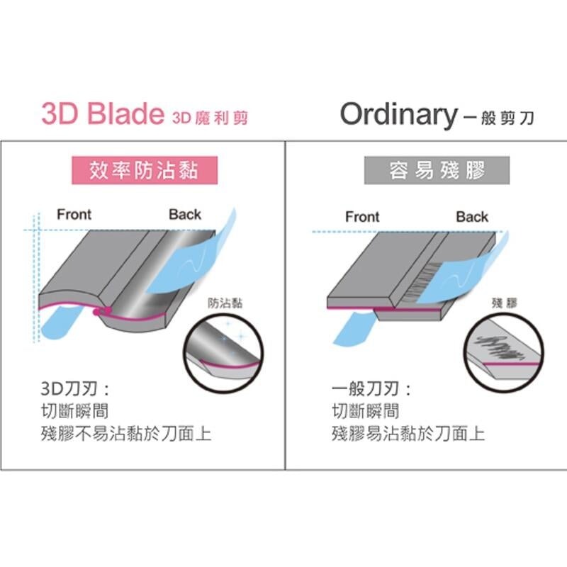 [大塊文具含發票] ABEL 力大 60057 3D魔利剪-鈦金屬防沾黏剪刀-7 (藍)-細節圖6