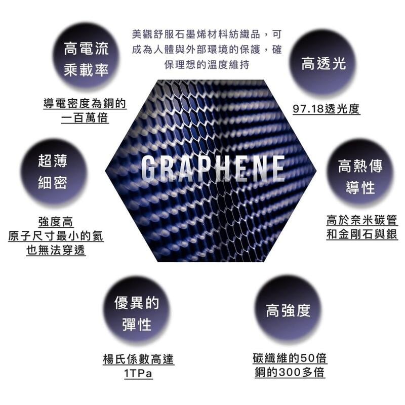 [大塊文具含發票] 成功 S5093 石墨烯+遠紅外線 可調式護膝 石墨烯 通過國家認證-細節圖2