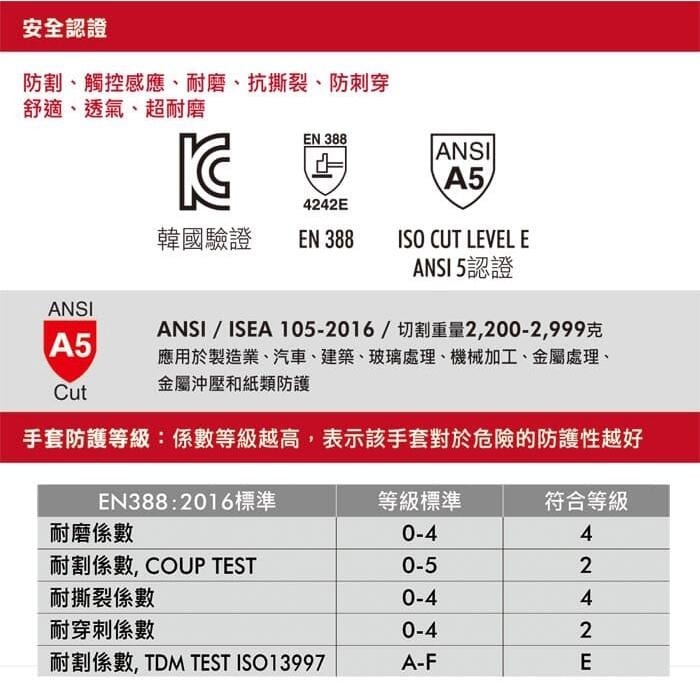 [大塊文具含發票] 韓國製 百利世 Cut A5 防割/防滑觸控手套 防割手套 防切割手套 防切割最高級 滑耐磨觸控手套-細節圖7