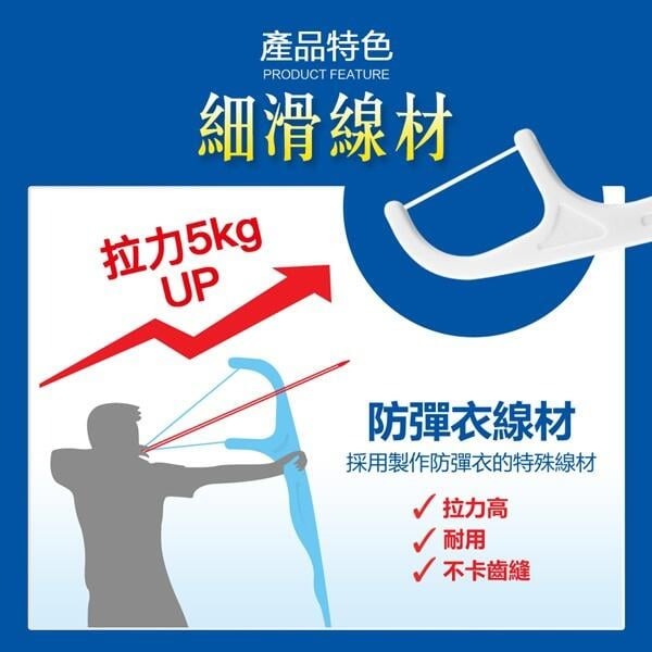 [大塊文具含發票] 奈森克林 細滑牙線棒50支 盒裝 攜帶方便 牙線-細節圖2